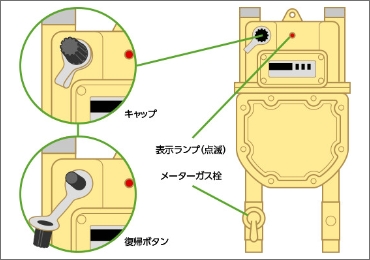 ガスメーターイメージ