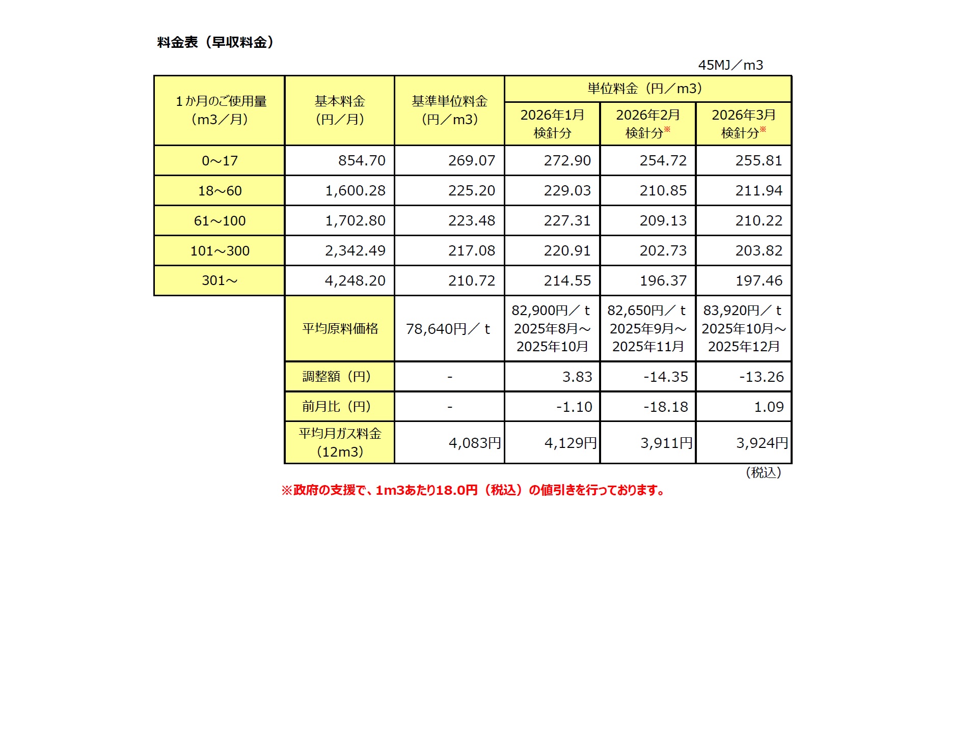 2026年3月ガス料金