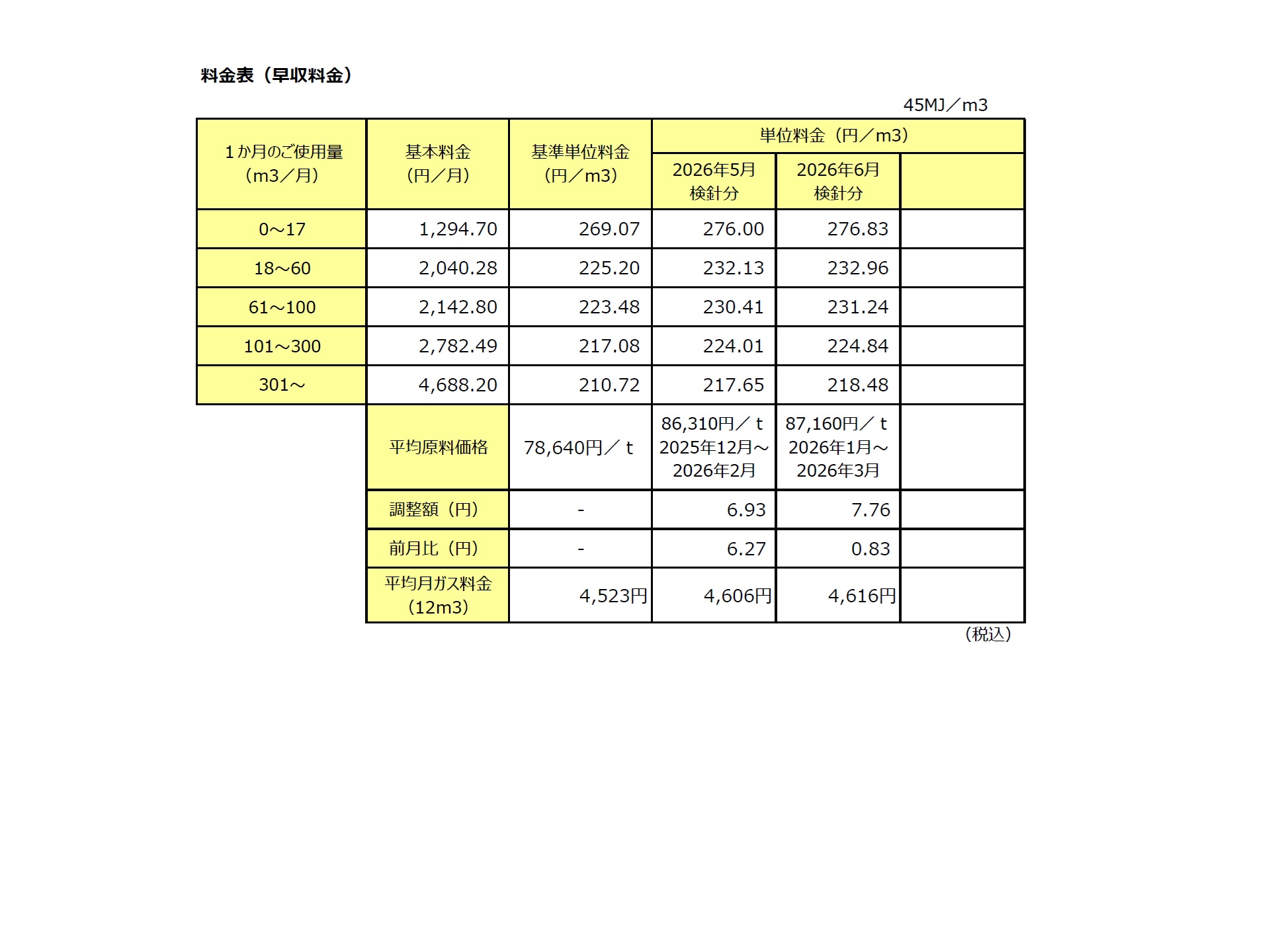 2026年6月ガス料金