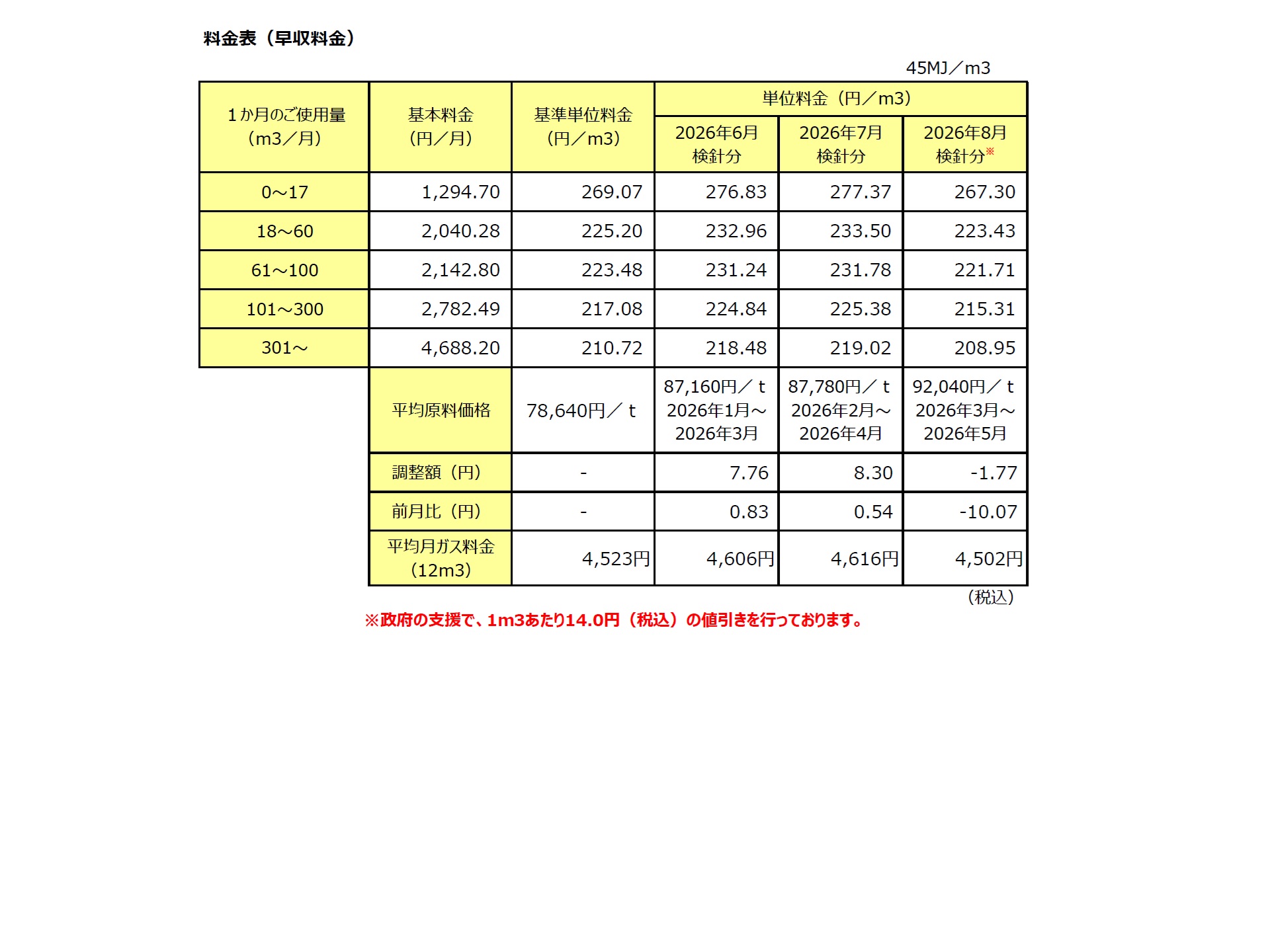 2026年8月ガス料金