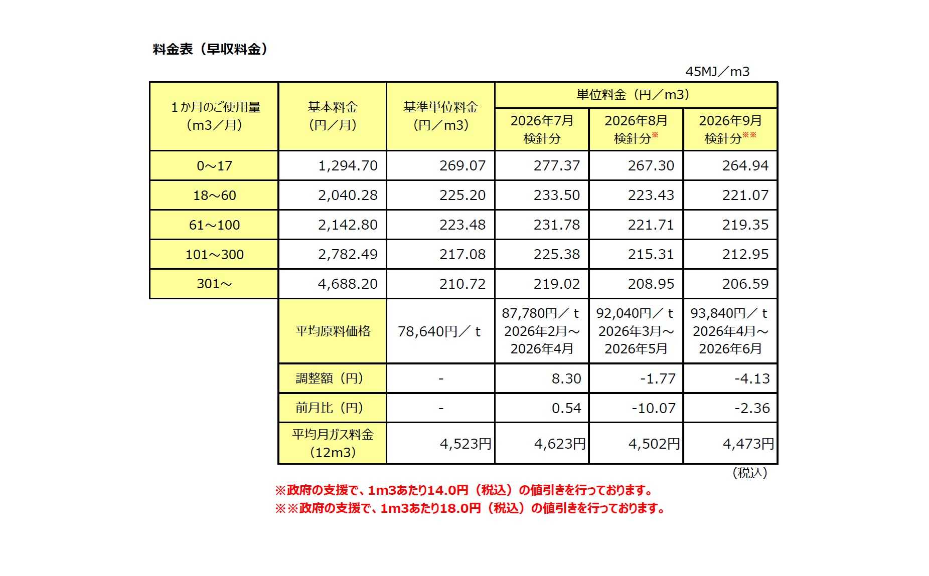 2026年9月ガス料金